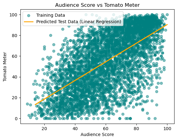 Audience Score vs. Tomato Meter